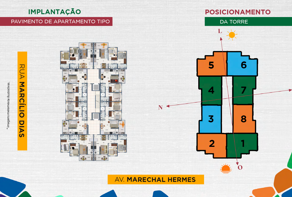 IMPLANTAÇÃO POSICIONAMENTO