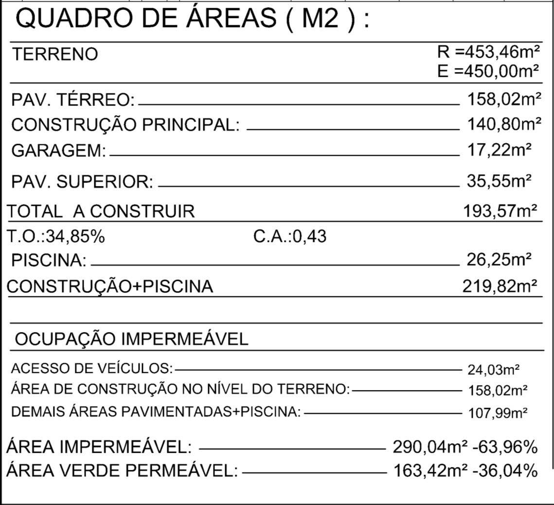 Casa com 3 dormit&oacute;rios &agrave; venda, 220 m&sup2; - Condom&iacute;nio Ninho Verde l - Porangaba - SP Rod: Presidente Castelo Branco  PORANGABA - 