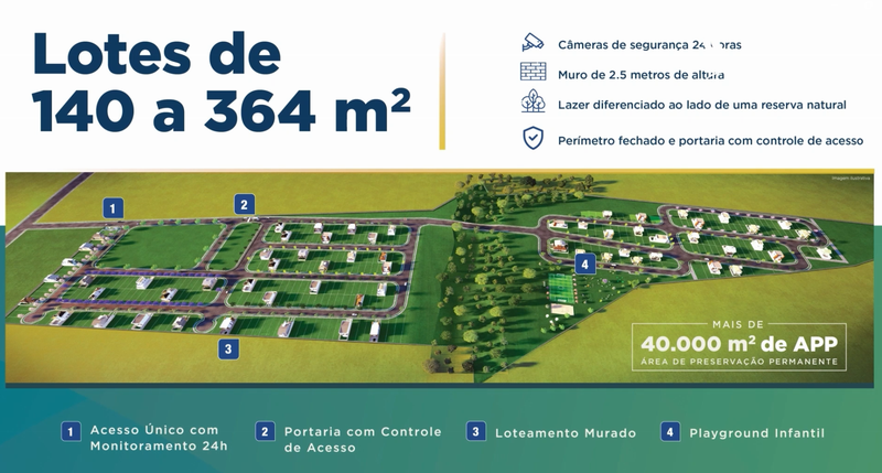 Loteamento Bella Cidade/Boituva-SP  Boituva - 